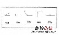平角的1/2是多少度?是什么角 1平角等于多少度