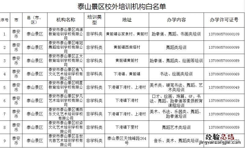 2023泰安市泰山景区校外培训机构黑白名单