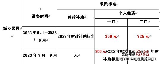 2023年重庆城乡居民医保缴费标准公布了吗?