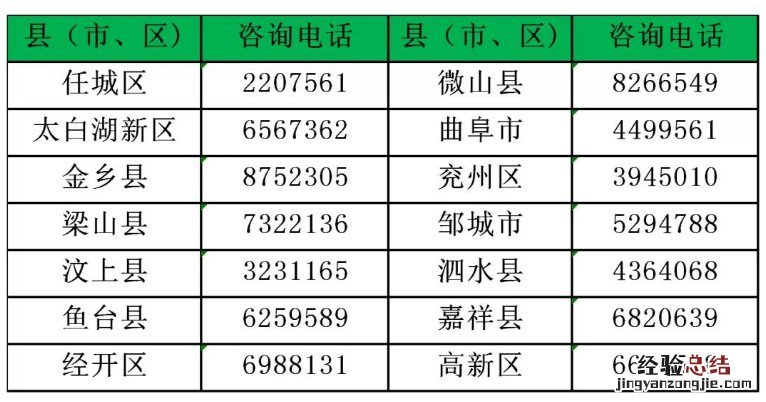 济宁排污许可证申领指南 济宁经开区环保局