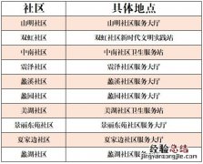无锡蠡湖街道免费血氧检测 无锡蠡湖街道免费血氧检测地点