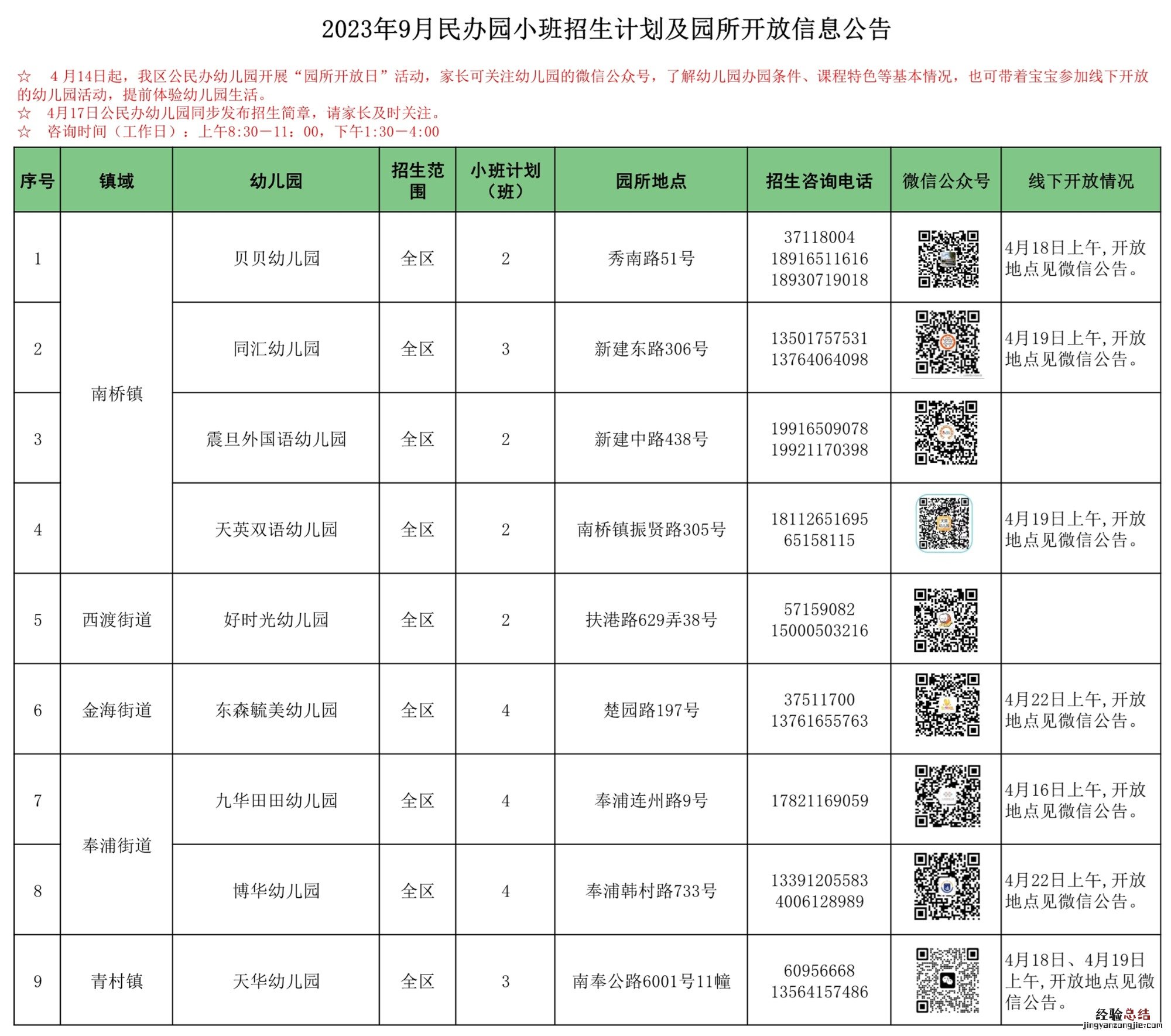 含咨询电话 奉贤区9月民办园小班招生计划及园所开放信息公告