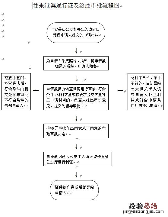 赣州往来港澳通行证及签注审批办理指南