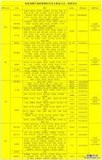 临漳燃气公司客服电话 邯郸临漳县天然气供应服务电话一览