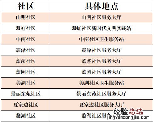 无锡哪里可以免费测血氧 无锡哪里可以免费测血氧仪