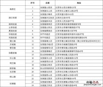 今日江阴鲜猪肉批发价 1月9日至1月18日江阴实惠猪肉投放