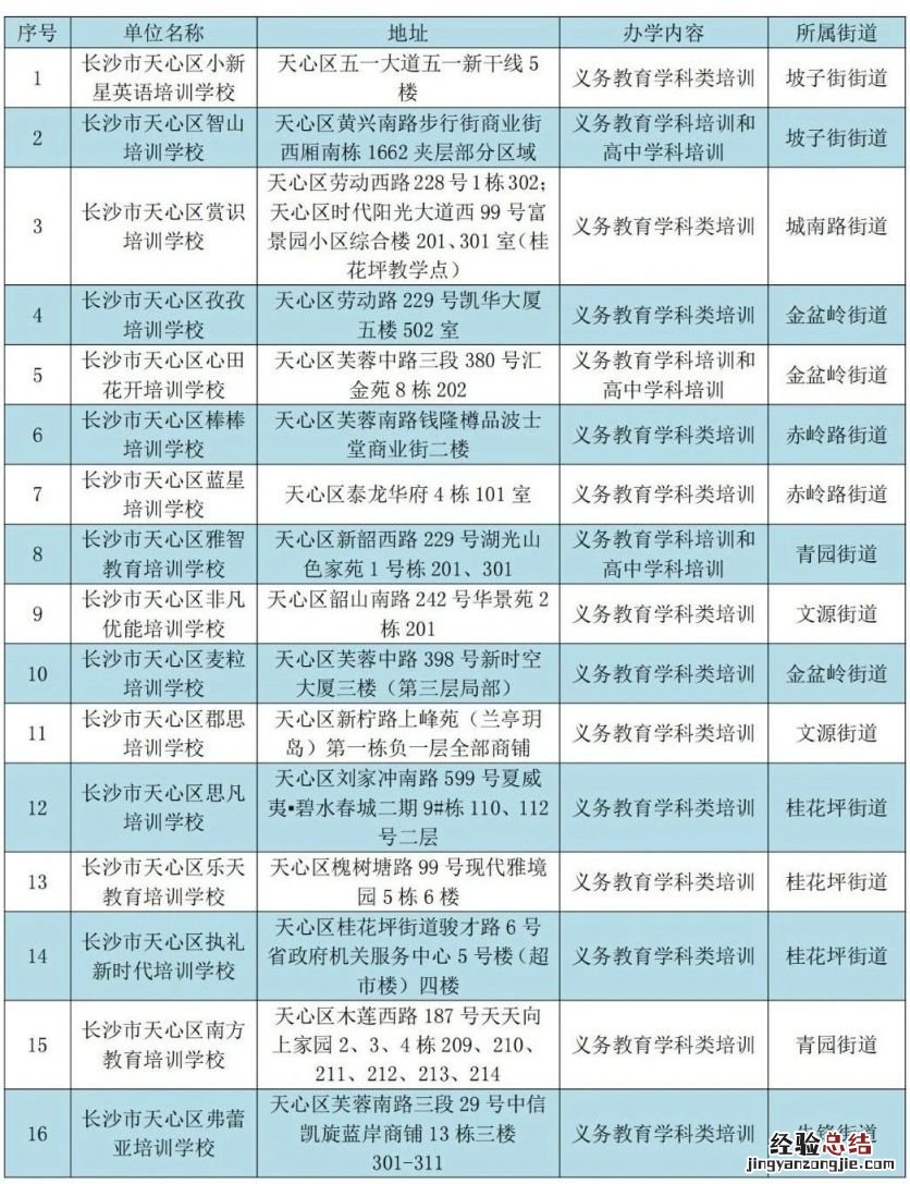 2023年天心区校外培训机构白名单汇总 天心区培训学校名单