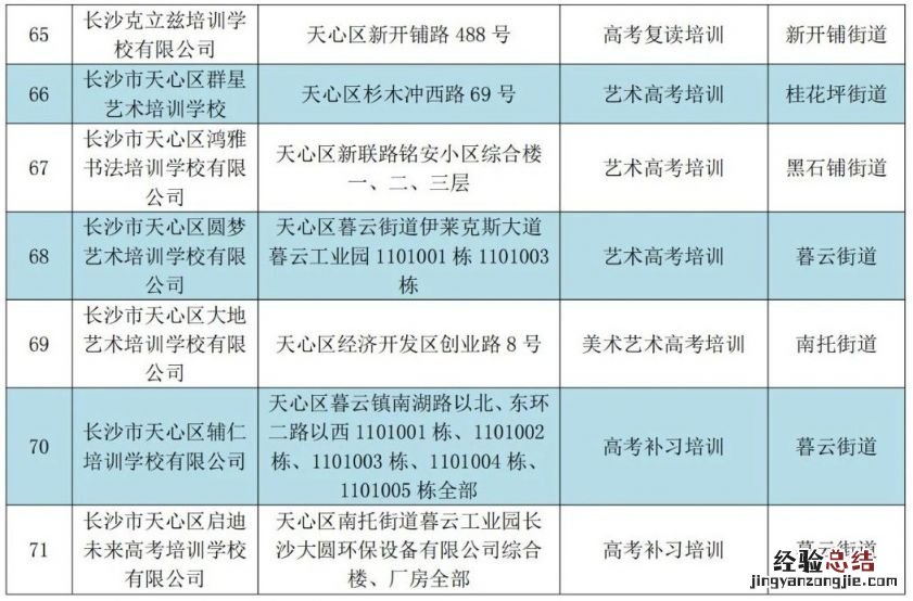 2023年天心区校外培训机构白名单汇总 天心区培训学校名单