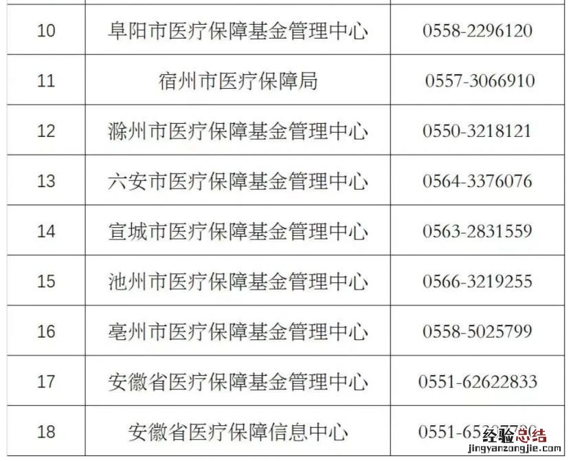 安徽省新冠门诊报销比例从70%提高到75%