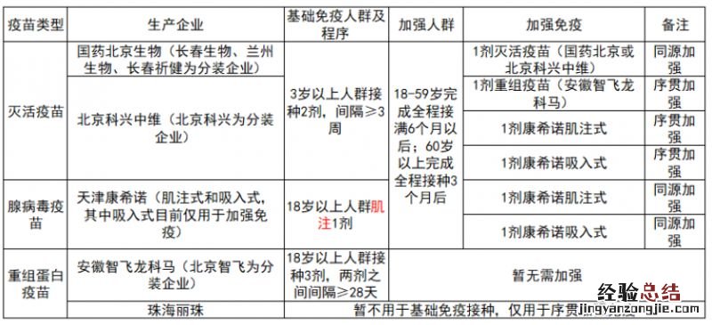 迎泽区中心医院吸入式新冠疫苗开启接种