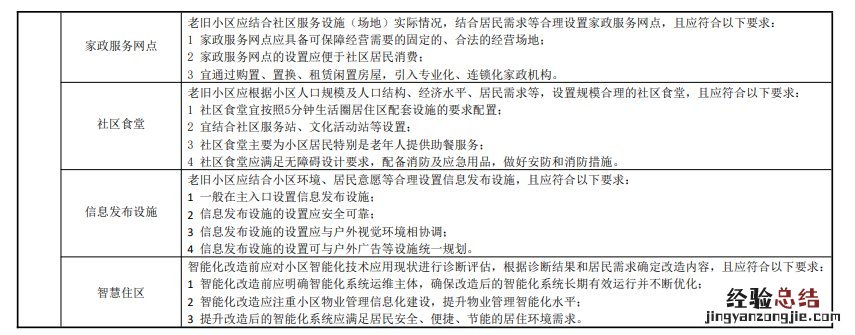 济宁老旧小区改造都包括什么 济宁老旧小区改造实施方案