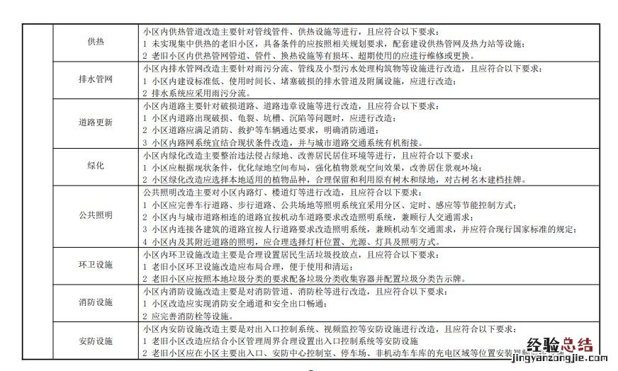 济宁老旧小区改造都包括什么 济宁老旧小区改造实施方案