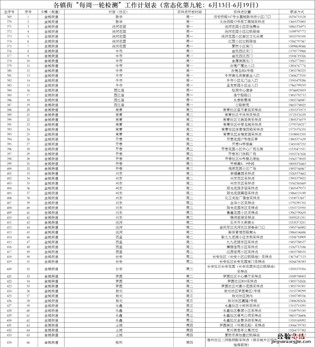 济宁高新区24小时核酸检测 济宁任城区每周一轮核酸检测点