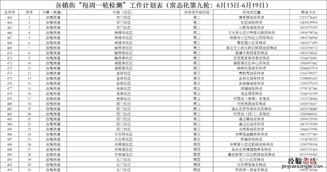 济宁高新区24小时核酸检测 济宁任城区每周一轮核酸检测点