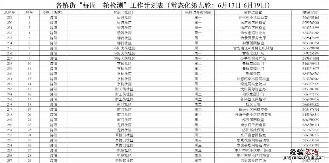 济宁高新区24小时核酸检测 济宁任城区每周一轮核酸检测点