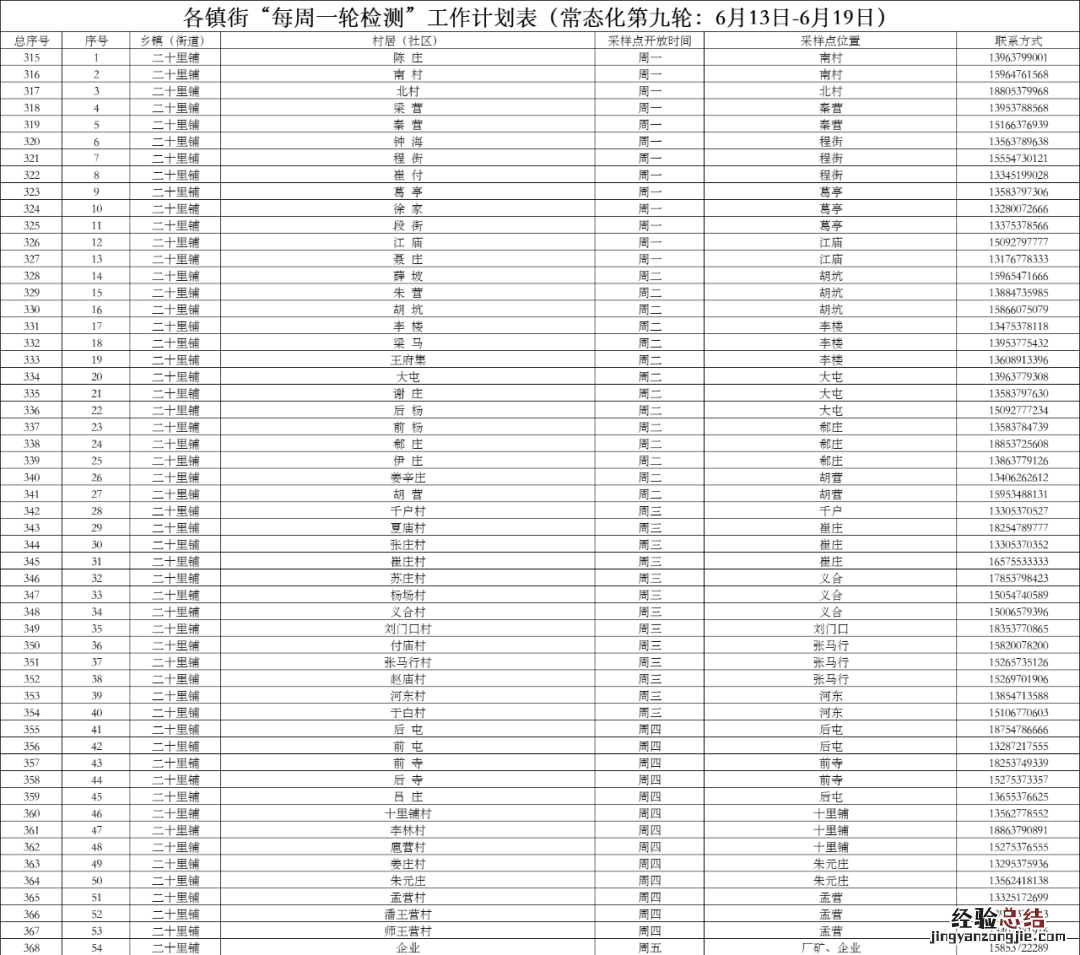 济宁高新区24小时核酸检测 济宁任城区每周一轮核酸检测点