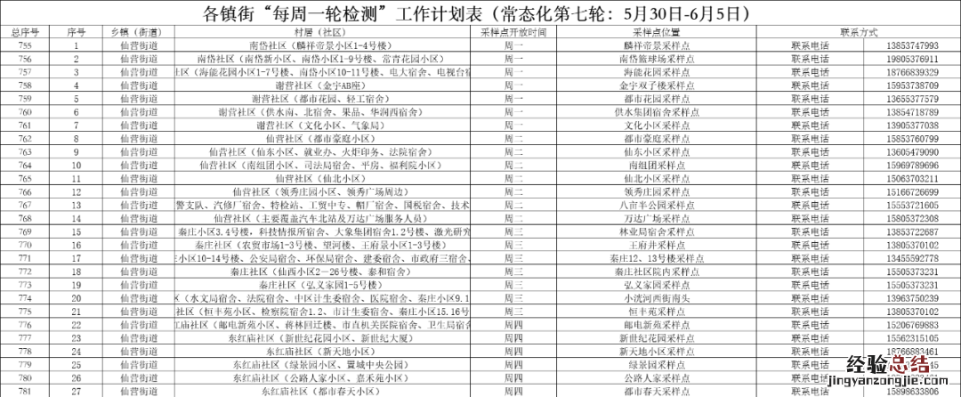 济宁任城区每周一轮核酸点 济宁任城区每周一轮核酸点检测