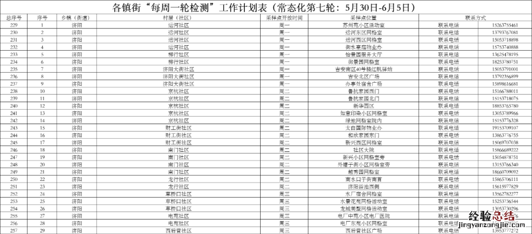 济宁任城区每周一轮核酸点 济宁任城区每周一轮核酸点检测