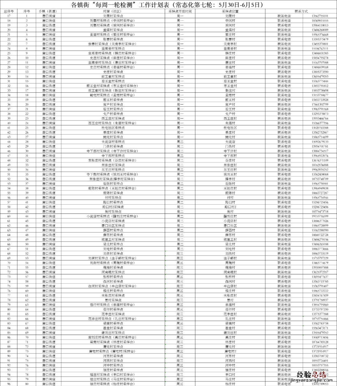 济宁任城区每周一轮核酸点 济宁任城区每周一轮核酸点检测