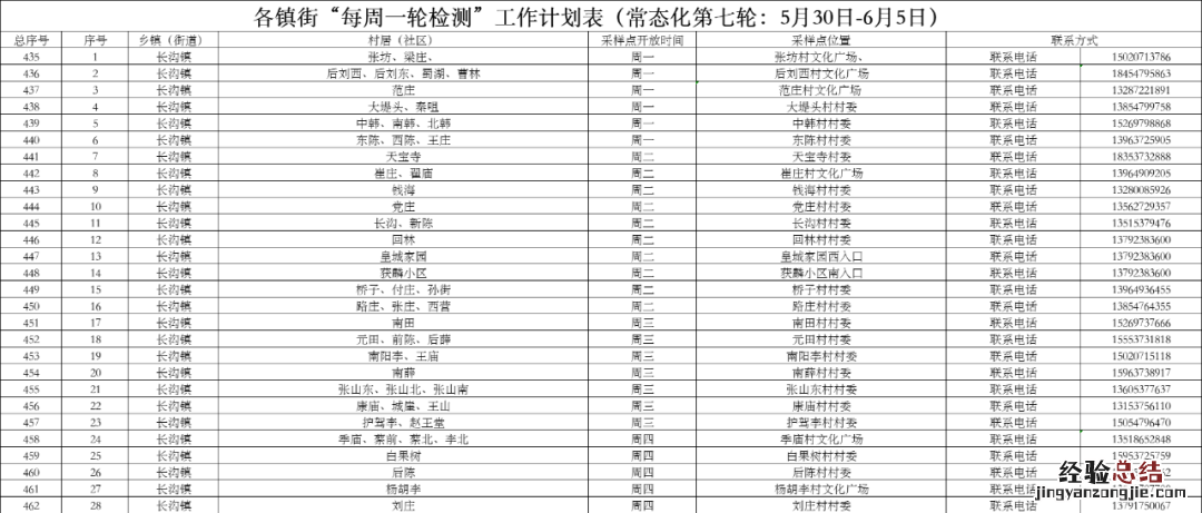 济宁任城区每周一轮核酸点 济宁任城区每周一轮核酸点检测