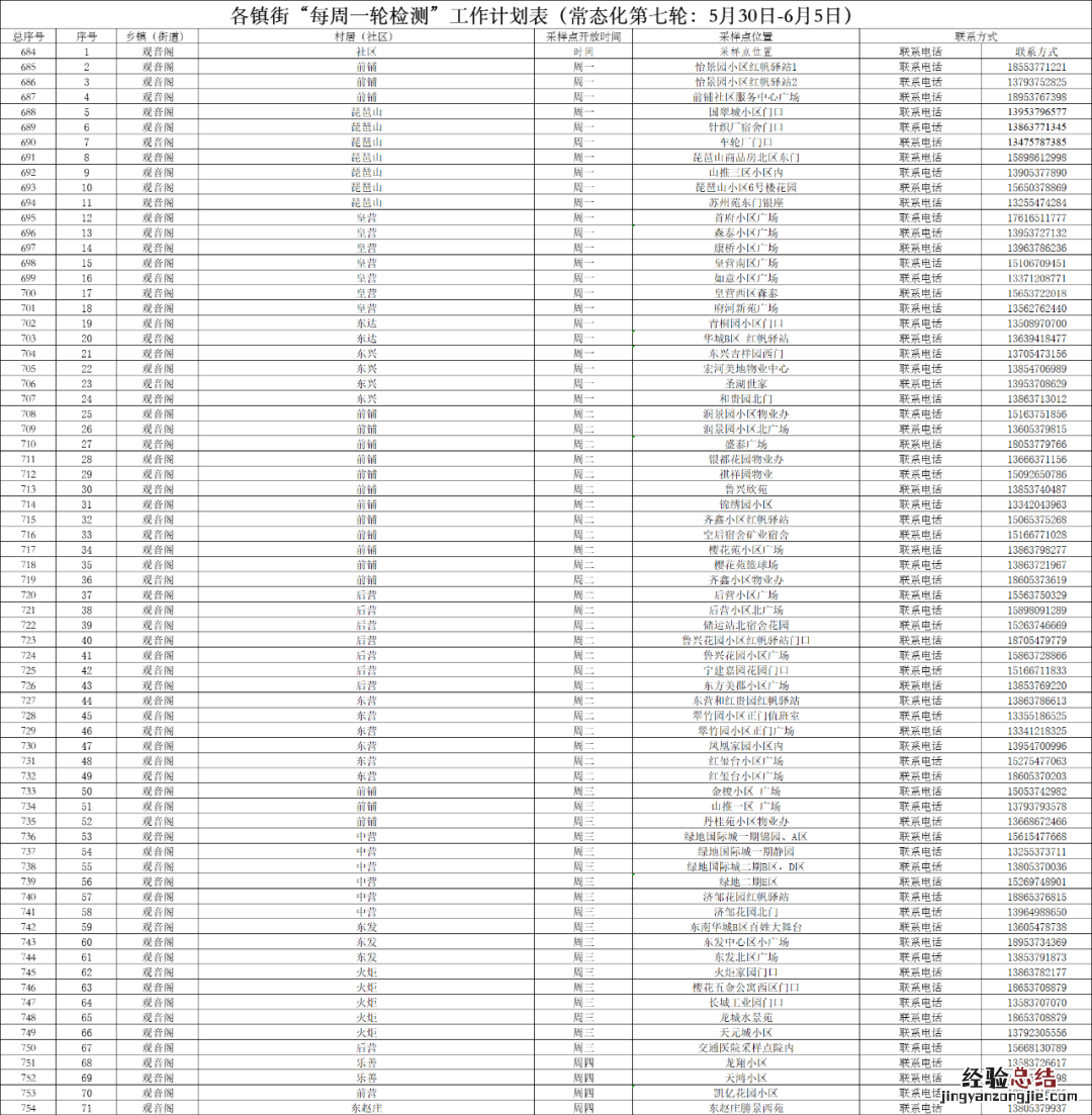 济宁任城区每周一轮核酸点 济宁任城区每周一轮核酸点检测