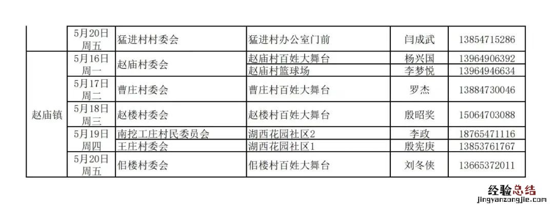 微山县医院核酸检测多久出结果 微山每周一轮核酸采样点