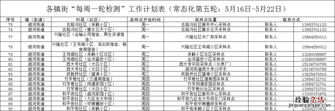济宁任城区每周一轮核酸检测点 济宁高新区24小时核酸检测