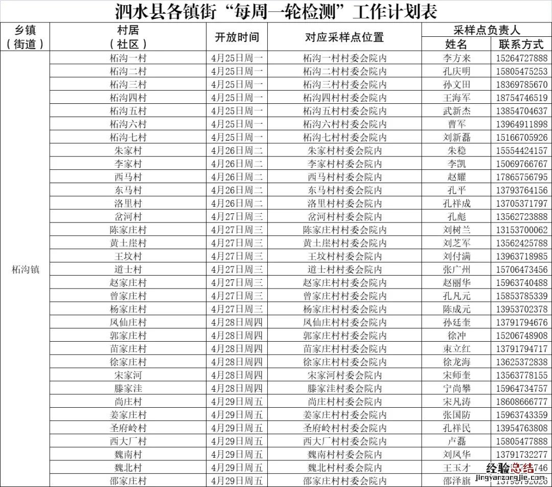 泗水各街镇每周一轮核酸检测点在哪 泗水各街镇每周一轮核酸检测点