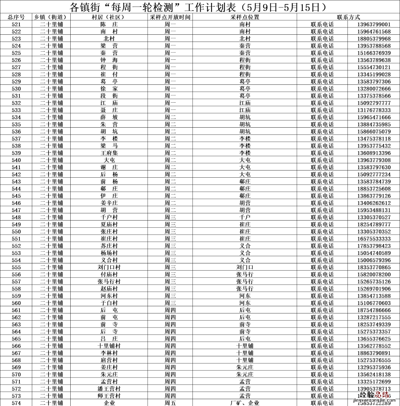 济宁任城区每周一轮核酸检测计划表 济宁市任城区核酸检测