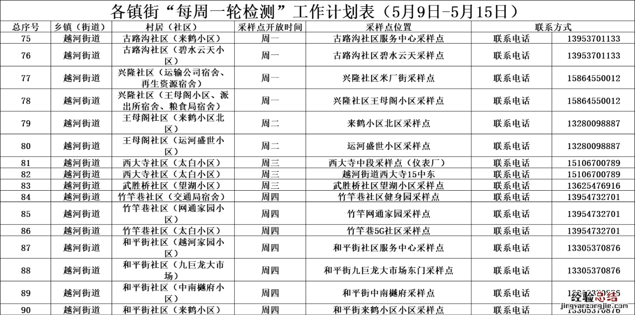 济宁任城区每周一轮核酸检测计划表 济宁市任城区核酸检测