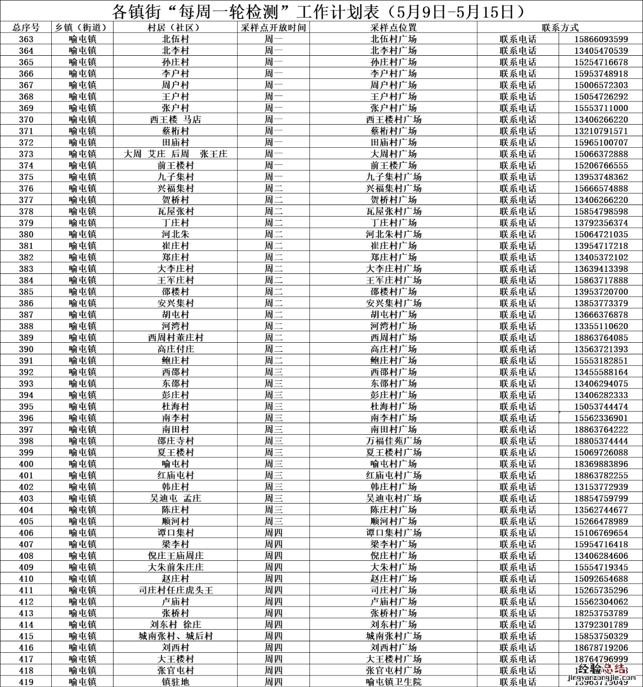 济宁任城区每周一轮核酸检测计划表 济宁市任城区核酸检测