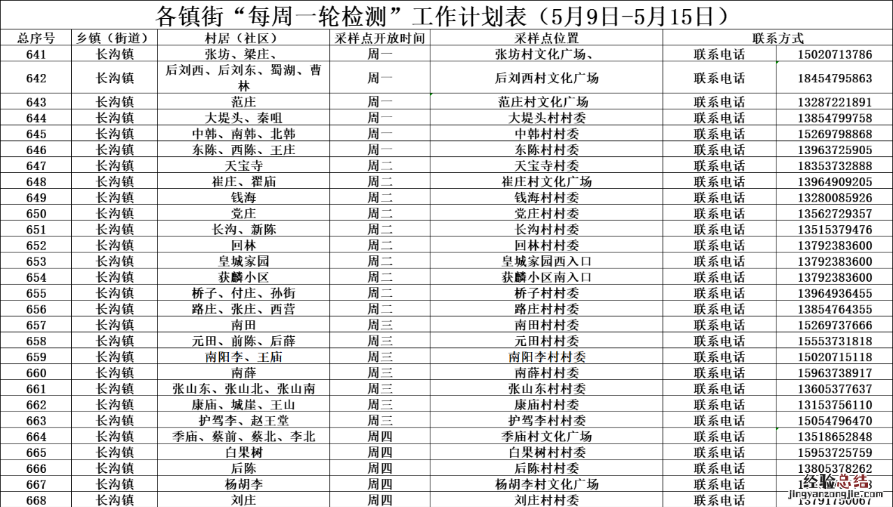 济宁任城区每周一轮核酸检测计划表 济宁市任城区核酸检测