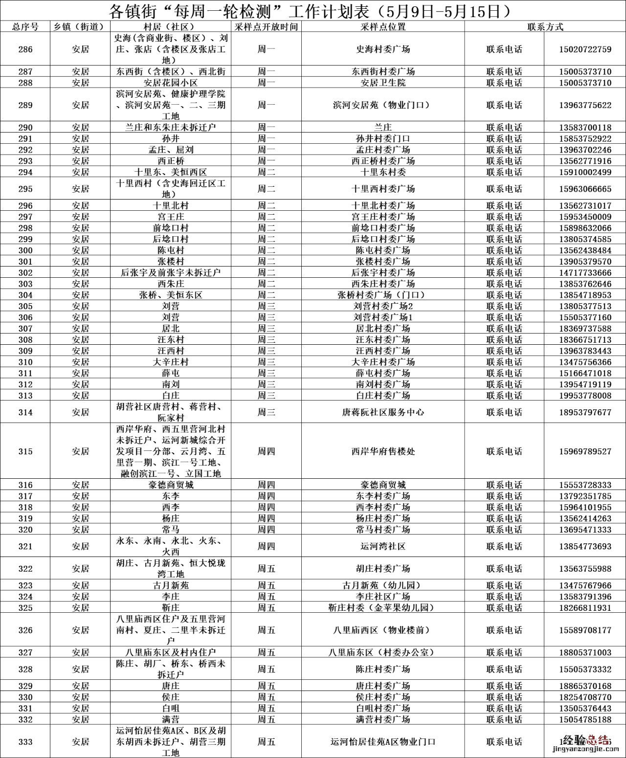 济宁任城区每周一轮核酸检测计划表 济宁市任城区核酸检测