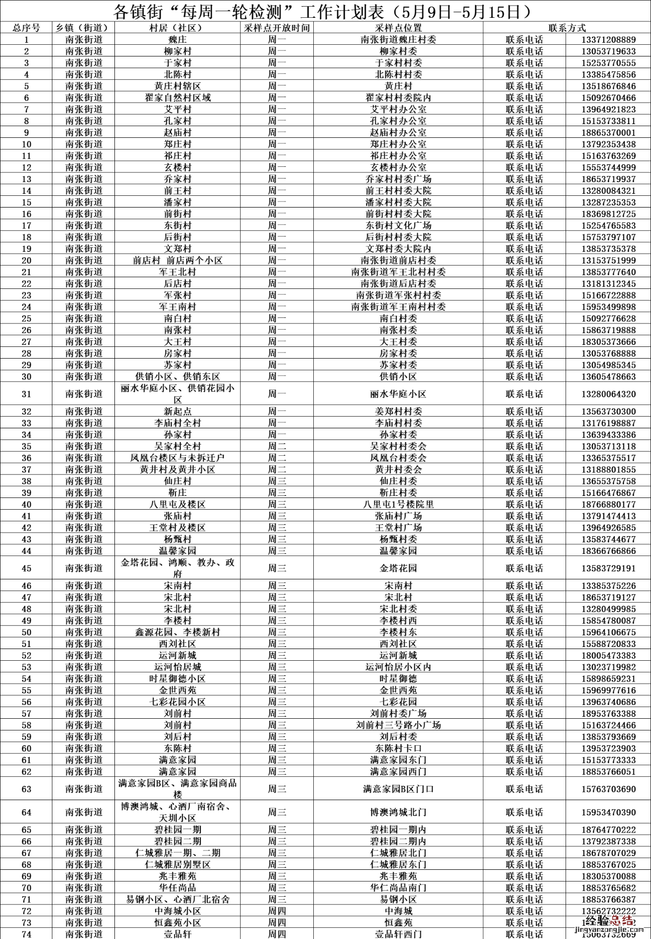 济宁任城区每周一轮核酸检测计划表 济宁市任城区核酸检测