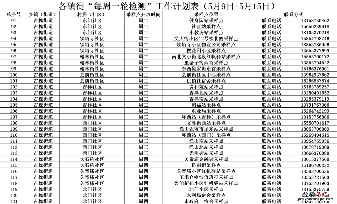 济宁任城区每周一轮核酸检测计划表 济宁市任城区核酸检测