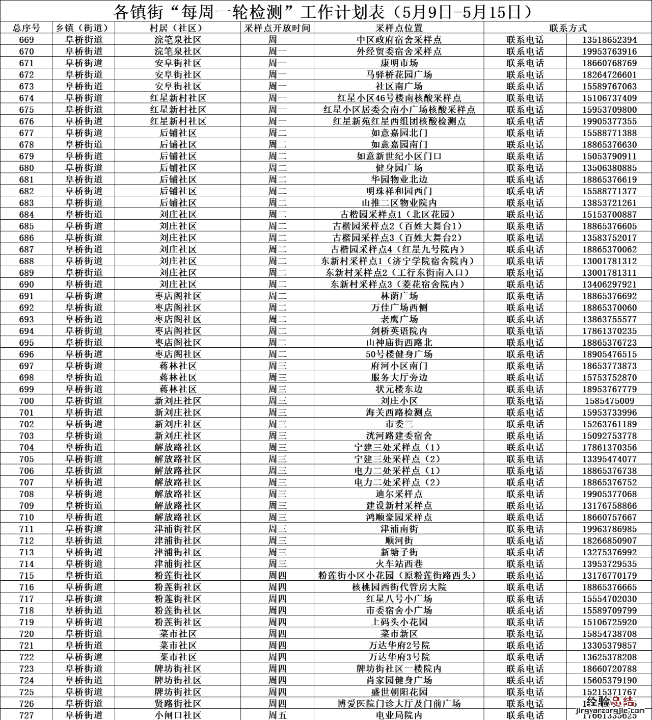 济宁任城区每周一轮核酸检测计划表 济宁市任城区核酸检测