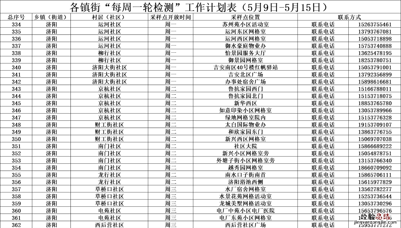 济宁任城区每周一轮核酸检测计划表 济宁市任城区核酸检测