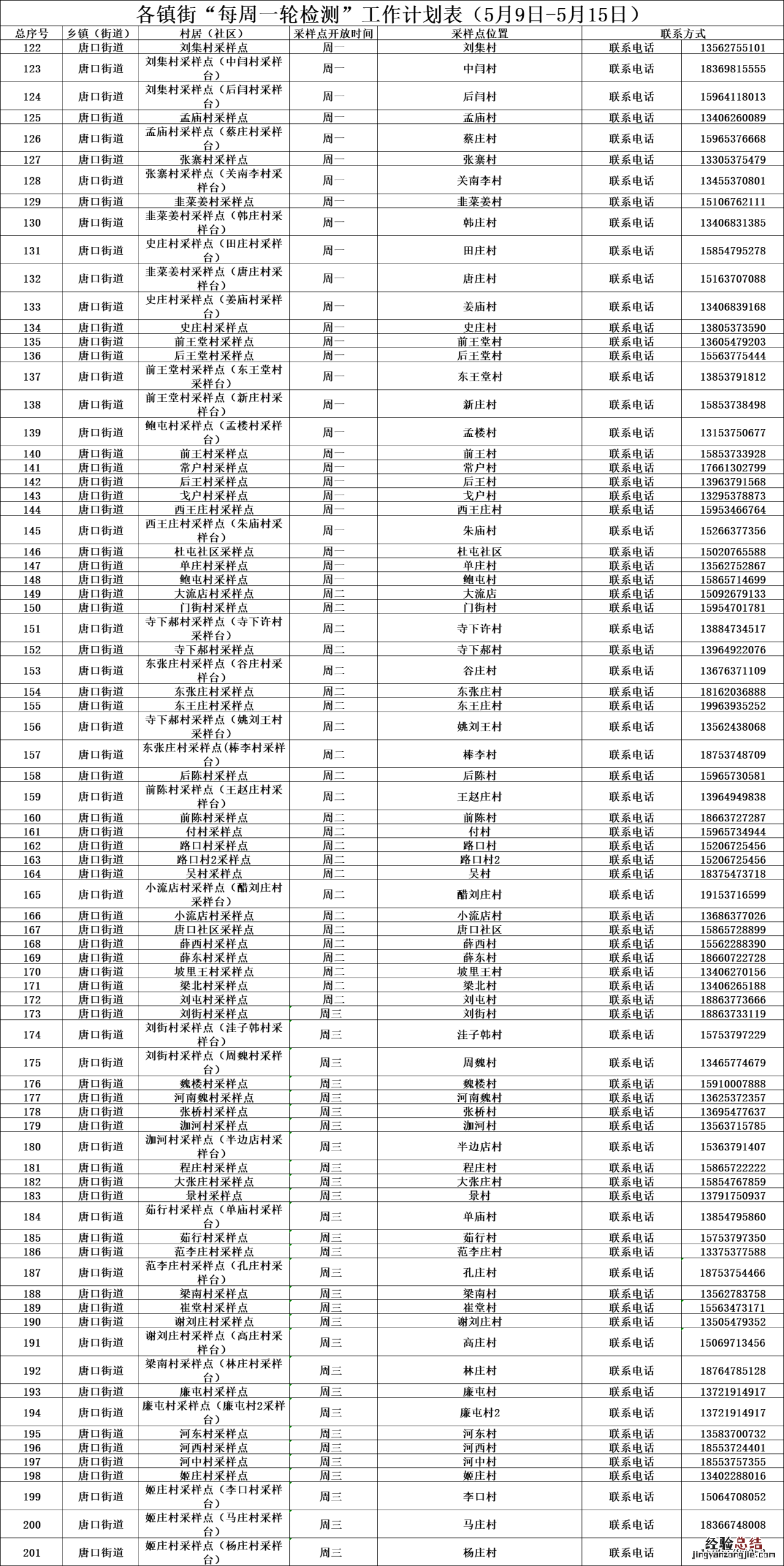 济宁任城区每周一轮核酸检测计划表 济宁市任城区核酸检测