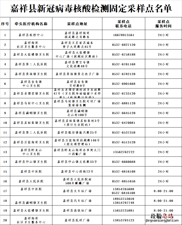 嘉祥各街镇每周一轮核酸检测点 嘉祥各街镇每周一轮核酸检测点