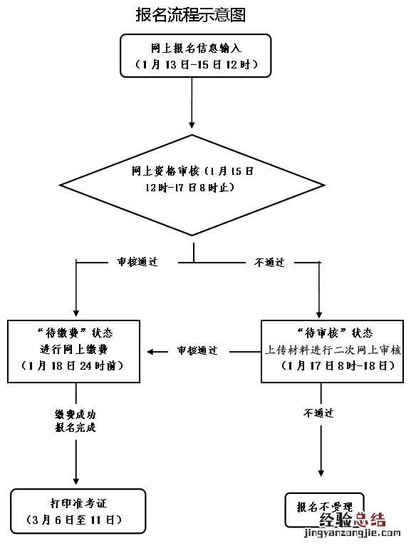 浙江教资面试准考证打印时间 2023杭州教资笔试准考证打印入口一览
