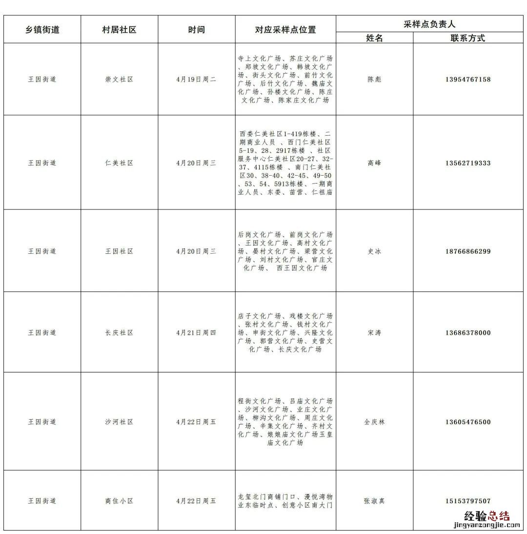 济宁高新区每周一轮核酸检测点查询 济宁高新区每周一轮核酸检测点