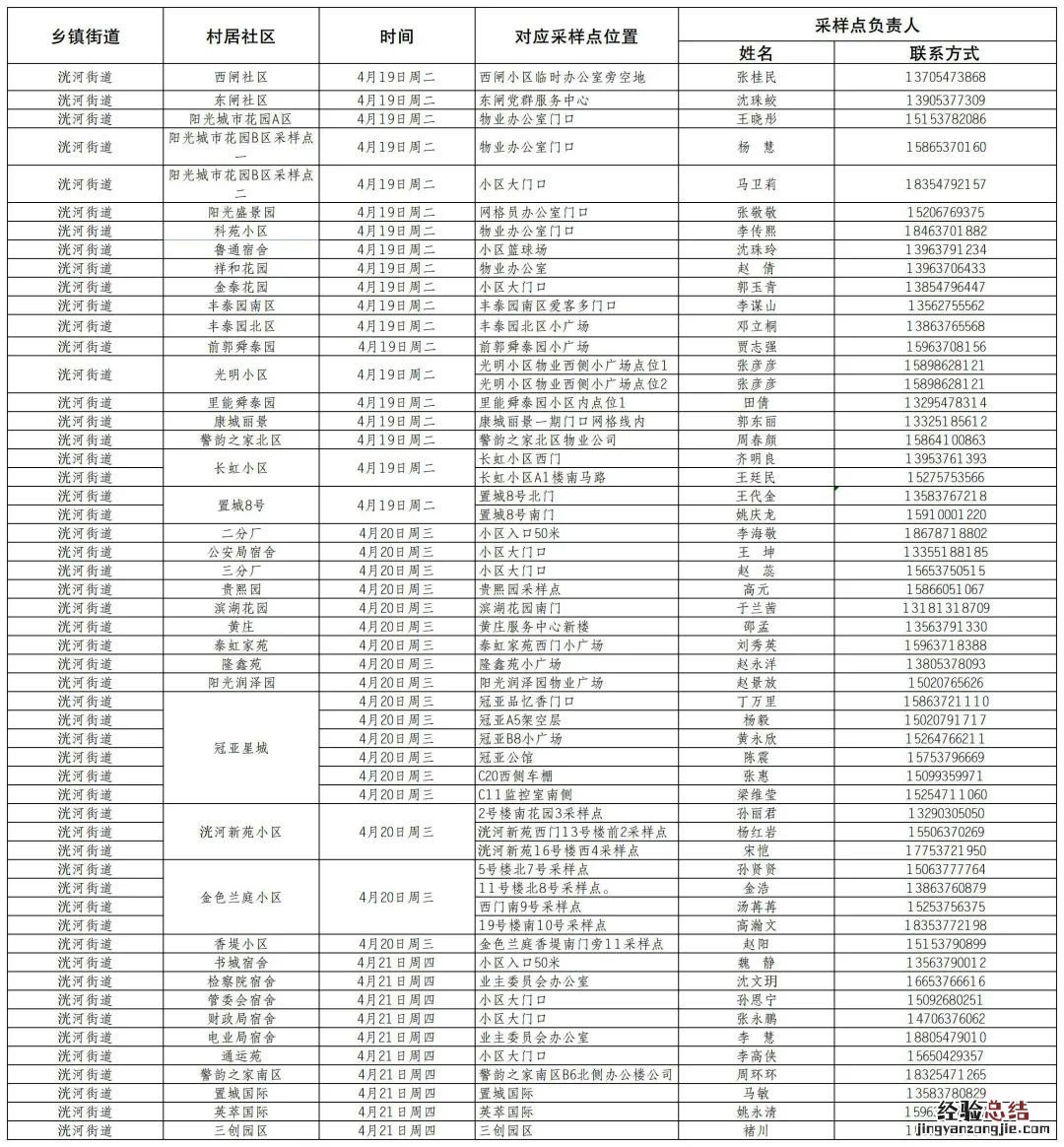 济宁高新区每周一轮核酸检测点查询 济宁高新区每周一轮核酸检测点