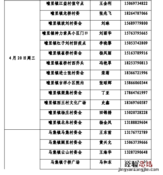 济宁经开区核酸检测每周轮检采样点 济宁经开区核酸检测每周轮检采样点在哪