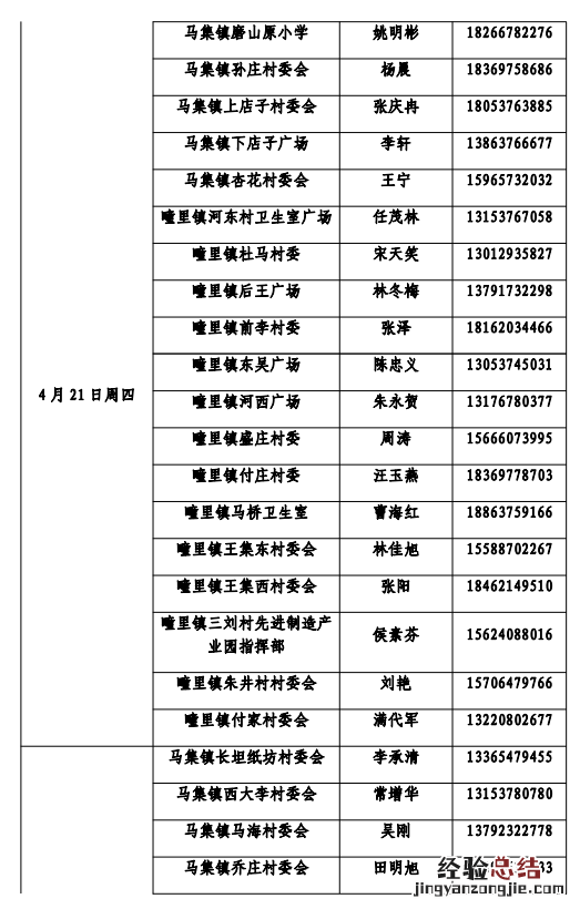 济宁经开区核酸检测每周轮检采样点 济宁经开区核酸检测每周轮检采样点在哪