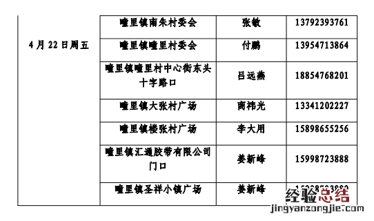 济宁经开区核酸检测每周轮检采样点 济宁经开区核酸检测每周轮检采样点在哪