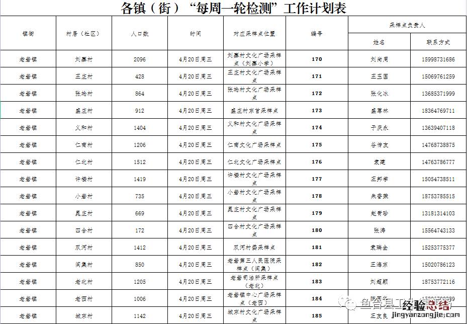鱼台县人民医院核酸检测多久出结果 鱼台每周一轮核酸检测点