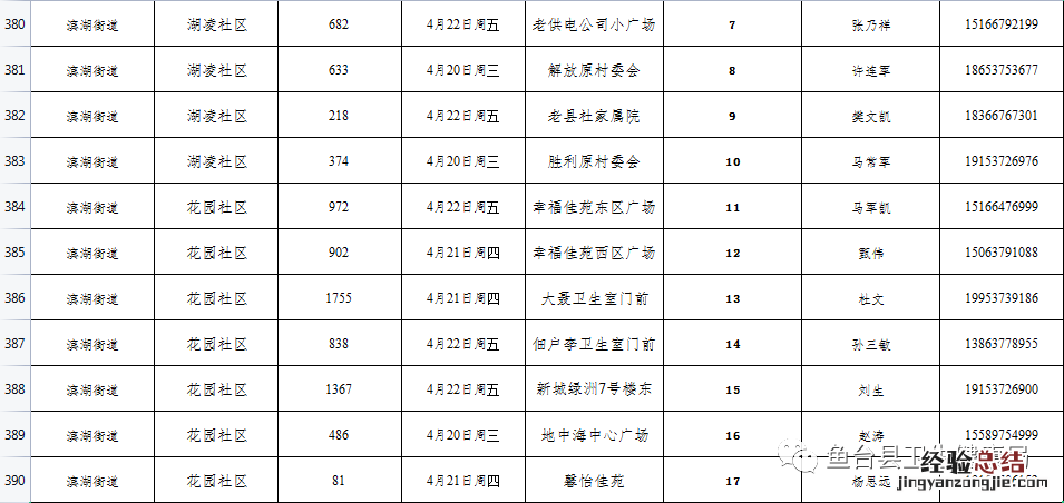 鱼台县人民医院核酸检测多久出结果 鱼台每周一轮核酸检测点