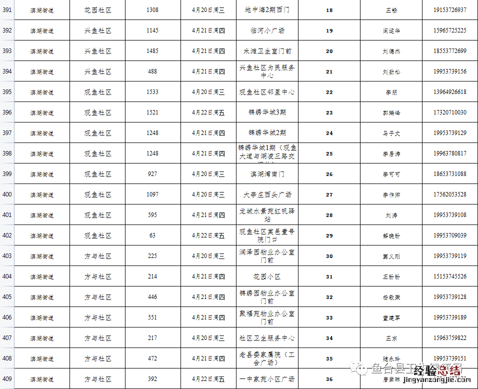 鱼台县人民医院核酸检测多久出结果 鱼台每周一轮核酸检测点