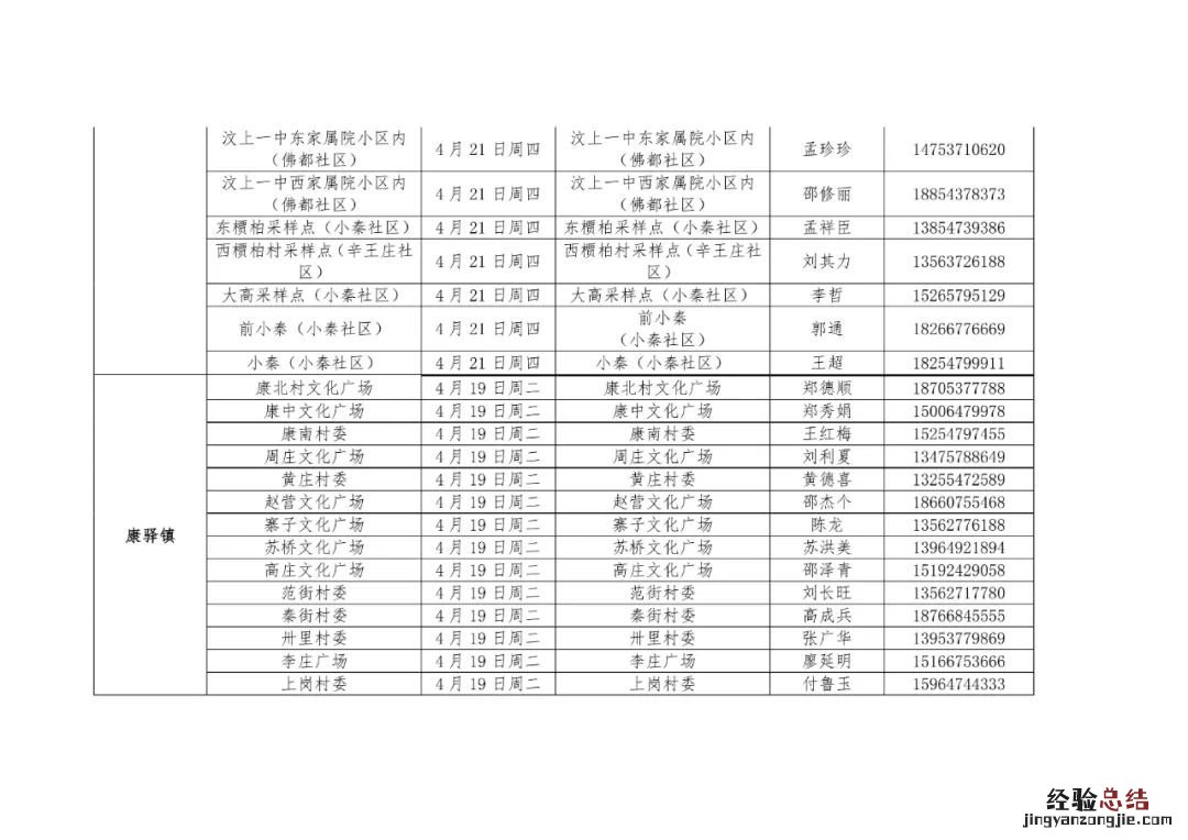 汶上每周一轮核酸检测点 汶上县核酸检测点
