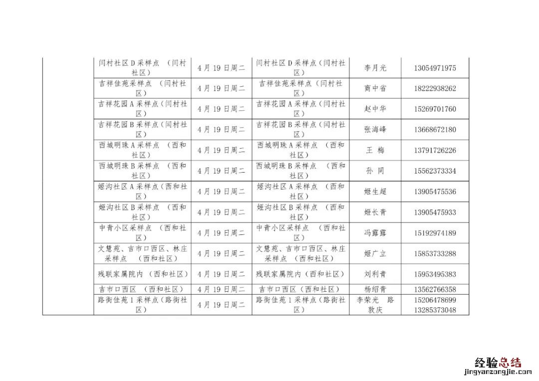 汶上每周一轮核酸检测点 汶上县核酸检测点